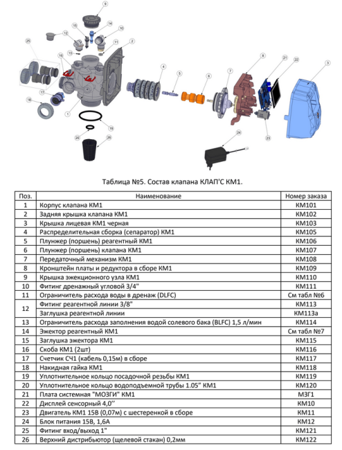 Клапан управления фильтром КЛАП’С КМ1