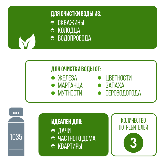 Применение фильтра обезжелезивания, сорбции воды Runxin 1035/F71Q1