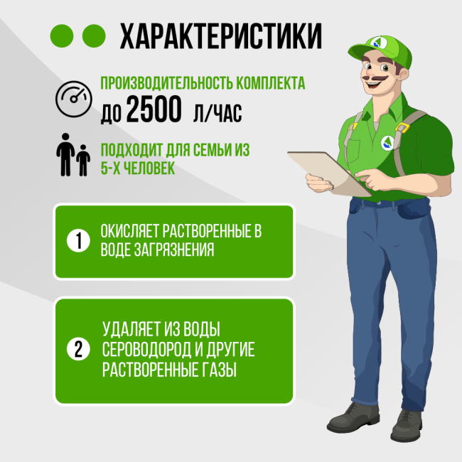 Характеристики комплекта для аэрации воды до 2,5 м³/ч., 1354, F107B, AS-19 Характеристики комплекта для аэрации воды до 2,5 м³/ч., 1354, F107B, AS-19
