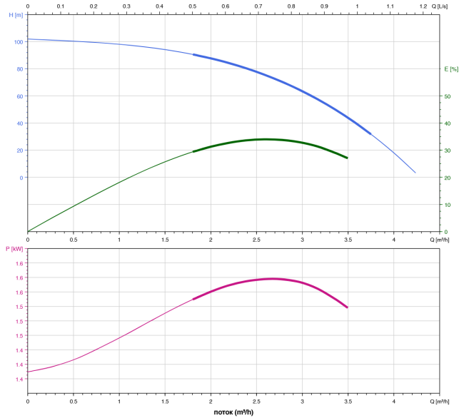 Насос скважинный погружной Shimge 3 SPm 3/26 - 1.1K 1 Насос скважинный погружной Shimge 3 SPm 3/26 - 1.1K 1