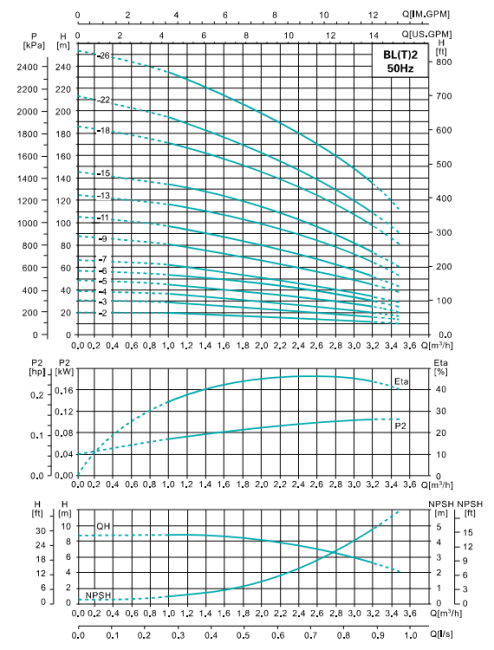 Вертикальный насос SHIMGE BL 2-22