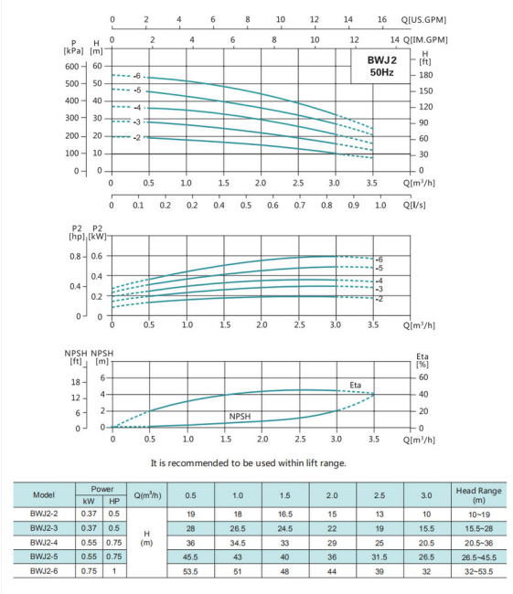 Насос повышения давления SHIMGE BWJ4-4-0.75 Насос повышения давления SHIMGE BWJ4-4-0.75