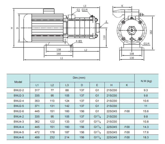 Насос повышения давления SHIMGE BWJ4-4-0.75 Насос повышения давления SHIMGE BWJ4-4-0.75