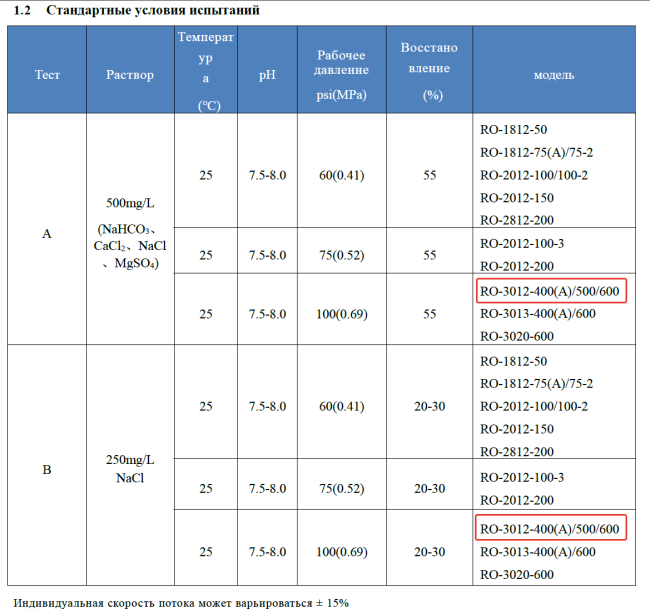 Мембрана обратноосмотическая KeenSen RO-3012-600, 2270 л/сутки