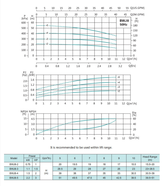 Насос повышения давления SHIMGE BWJ8-2-0.75