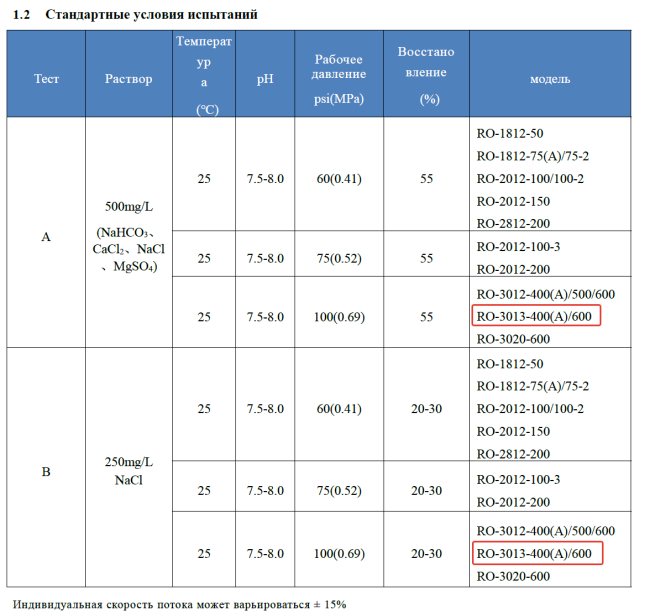 Мембрана обратноосмотическая KeenSen RO-3013-400, 1500 л/сутки