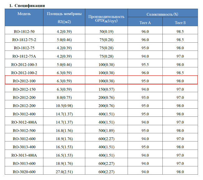 Мембрана обратноосмотическая KeenSen RO-2012-100, 380 л/сутки