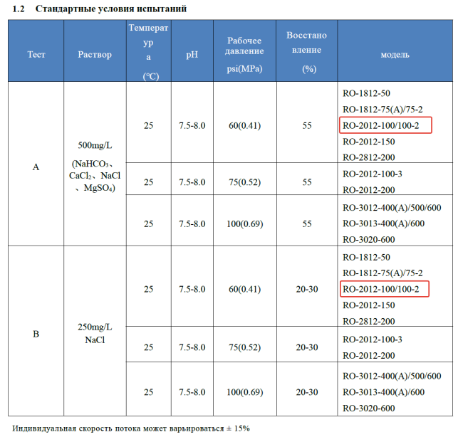 Мембрана обратноосмотическая KeenSen RO-2012-100-2, 380 л/сутки