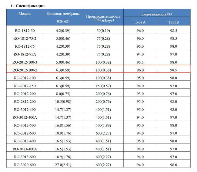 Мембрана обратноосмотическая KeenSen RO-2012-100-2, 380 л/сутки