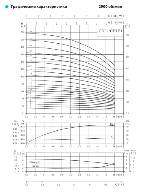Вертикальный насос CDL 1-8 LDWSC