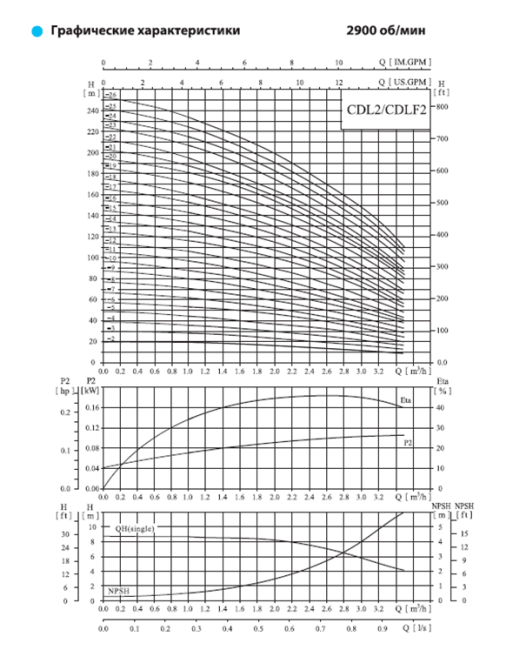 Вертикальный насос CDL 2-18 F1 DWSC