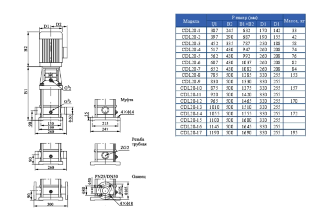 Вертикальный насос CDL 20-2