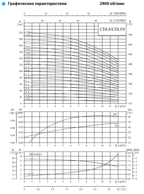 Вертикальный насос CDL 8-5 F1 SWS Вертикальный насос CDL 8-5 F1 SWS