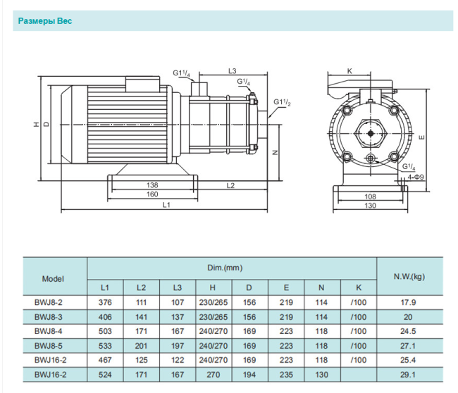 Насос повышения давления SHIMGE BWJ16-2-2.2 Насос повышения давления SHIMGE BWJ16-2-2.2