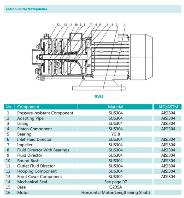 Насос повышения давления SHIMGE BWJ16-2-2.2 Насос повышения давления SHIMGE BWJ16-2-2.2