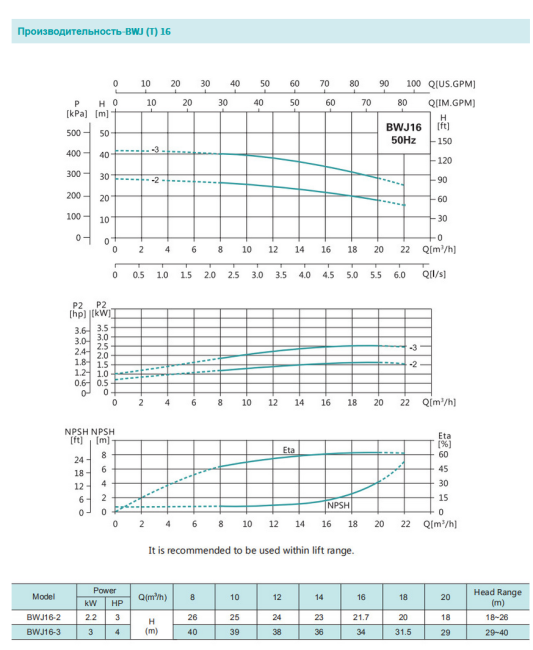 Насос повышения давления SHIMGE BWJ16-3-3
