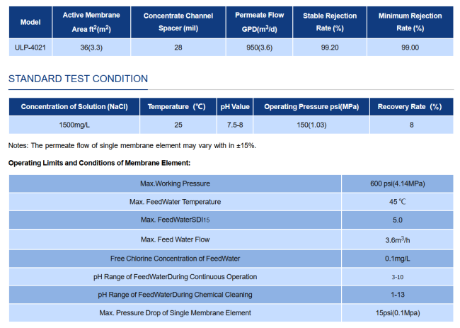 Мембрана обратноосмотическая KeenSen ULP 4021 Мембрана обратноосмотическая KeenSen ULP 4021