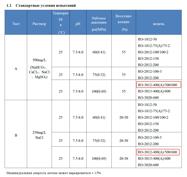 Мембрана обратноосмотическая KeenSen RO-3012-400, 1500 л/сутки Мембрана обратноосмотическая KeenSen RO-3012-400, 1500 л/сутки