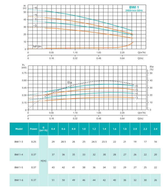Насос повышения давления SHIMGE BWI1-5 Насос повышения давления SHIMGE BWI1-5