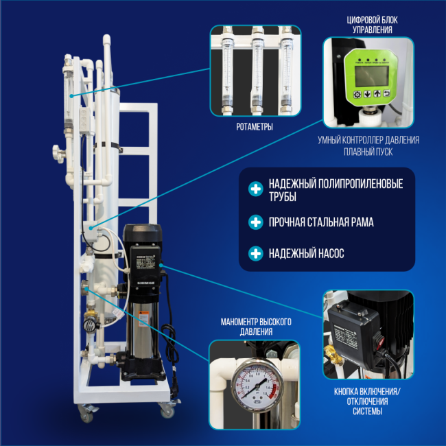 Особенности системы обратного осмоса NECOZ GOKENIN 250 STANDART М