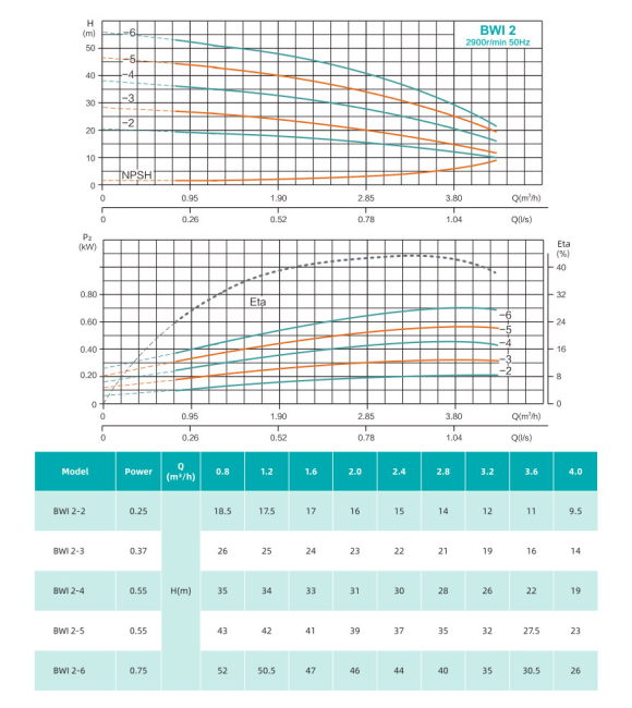 Насос повышения давления SHIMGE BWI2-2 Насос повышения давления SHIMGE BWI2-2