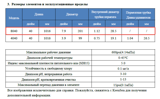 Мембрана обратноосмотическая KeenSen XLP 8040