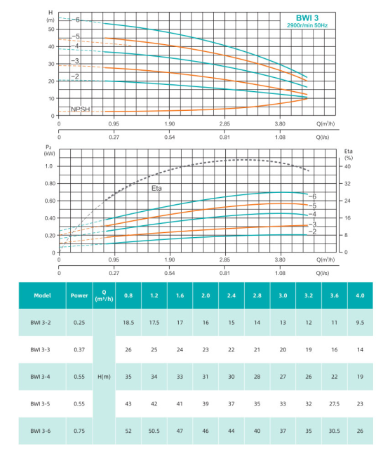 Насос повышения давления SHIMGE BWI3-5 Насос повышения давления SHIMGE BWI3-5