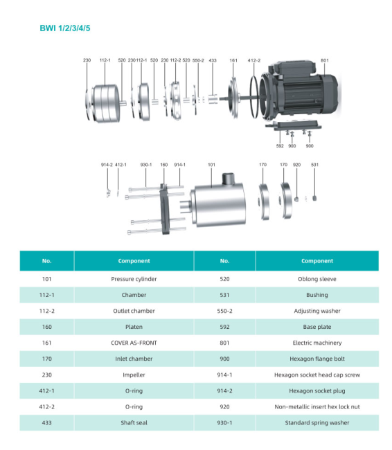 Насос повышения давления SHIMGE BWI3-6