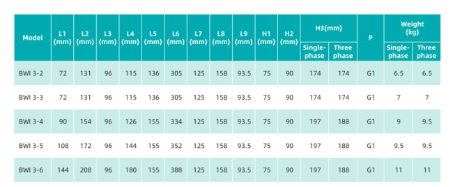 Насос повышения давления SHIMGE BWI3-6