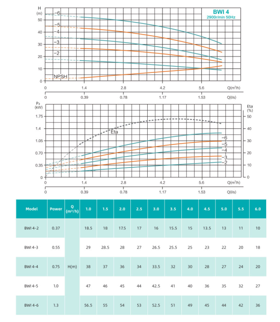 Насос повышения давления SHIMGE BWI4-2 Насос повышения давления SHIMGE BWI4-2