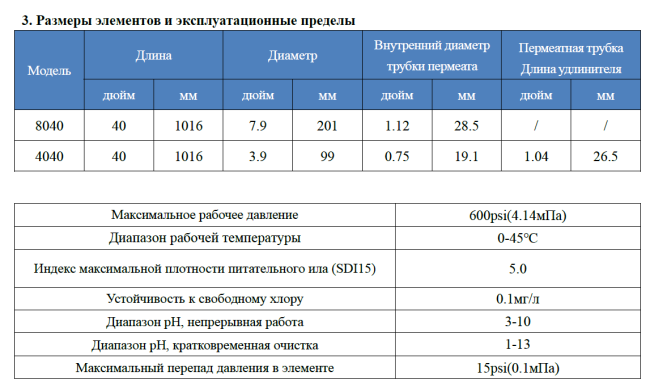 Мембрана обратноосмотическая KeenSen BW 8040
