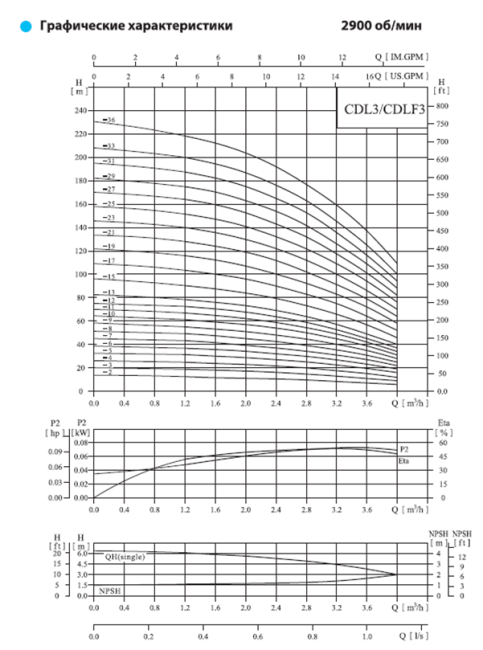 Вертикальный насос CDL 3-9 LDWSC