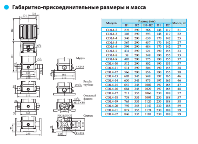 Вертикальный насос CDL 4-6 LDWSC