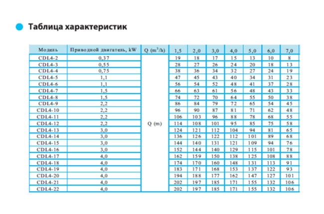 Вертикальный насос CDL 4-6 LDWSC