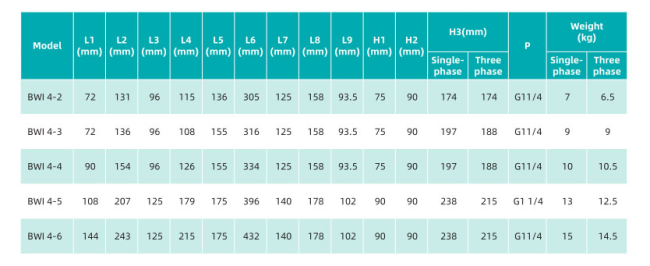 Насос повышения давления SHIMGE BWI4-5 Насос повышения давления SHIMGE BWI4-5