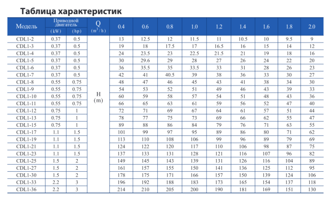 Вертикальный насос CDL 1-27 F1 DWSC Вертикальный насос CDL 1-27 F1 DWSC