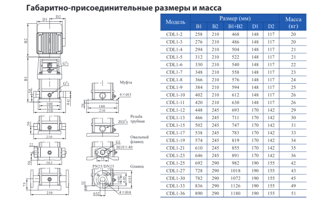 Вертикальный насос CDL 1-27 F1 DWSC Вертикальный насос CDL 1-27 F1 DWSC