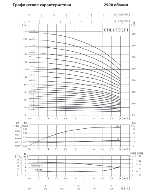 Вертикальный насос CDL 1-33 F1 DWSC