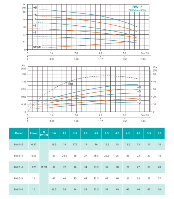 Насос повышения давления SHIMGE BWI5-5 Насос повышения давления SHIMGE BWI5-5