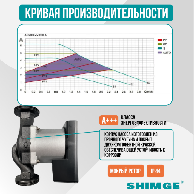 Кривая производительности SHIMGE APM 25-6-180 A Кривая производительности SHIMGE APM 25-6-180 A