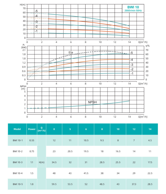 Насос повышения давления SHIMGE BWI10-4-1.5