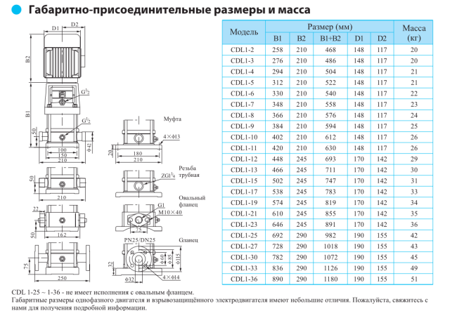 Вертикальный насос CDL 1-9 LDWSC