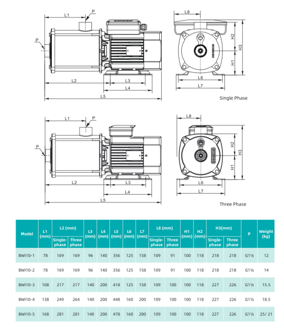 Насос повышения давления SHIMGE BWI10-5-1.8 Насос повышения давления SHIMGE BWI10-5-1.8