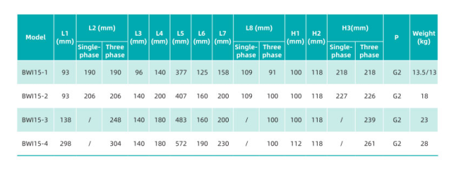Насос повышения давления SHIMGE BWI15-1-0.75
