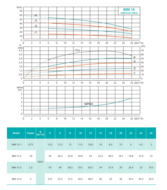 Насос повышения давления SHIMGE BWI15-2-1.8 Насос повышения давления SHIMGE BWI15-2-1.8