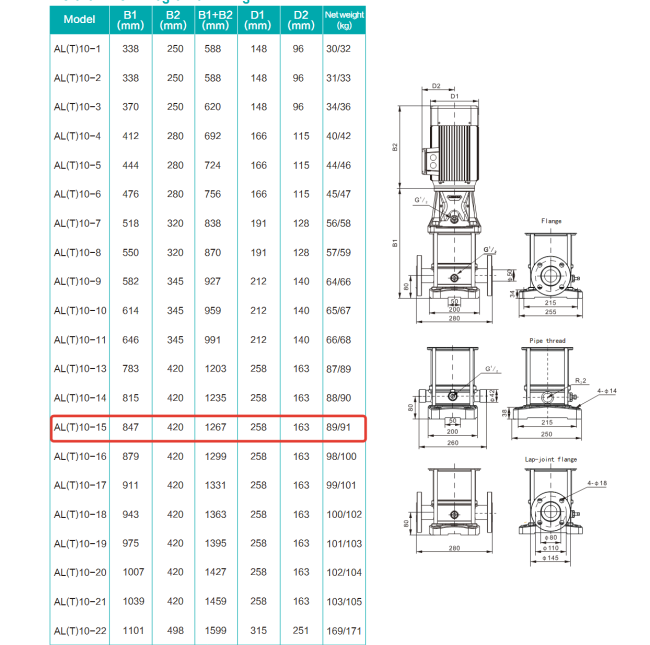 Вертикальный насос AL 10-15-5.5, 5,5 кВт, 380 В, DN40, нерж/чугун, 68 С