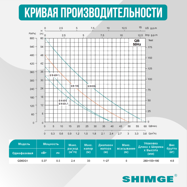 Кривая производительности насосной станции SHIMGE QB 60 G1 Кривая производительности насосной станции SHIMGE QB 60 G1