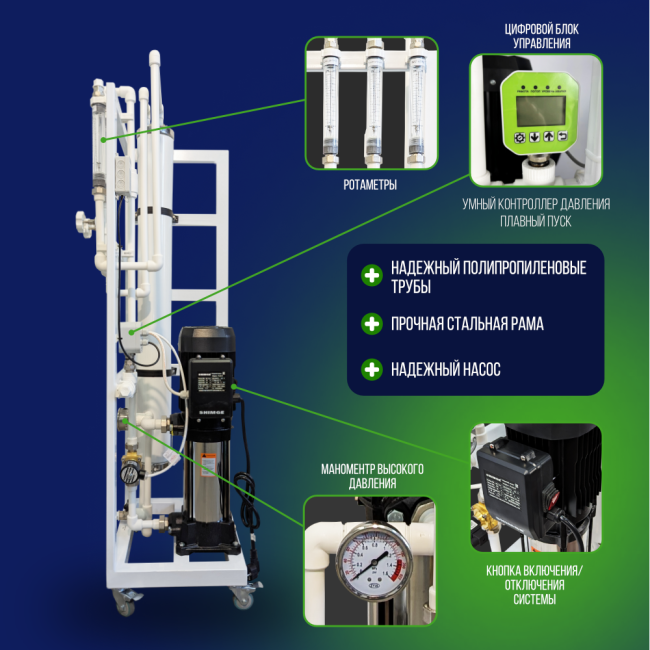 Особенности системы обратного осмоса NECOZ GOKENIN 250 STANDART Особенности системы обратного осмоса NECOZ GOKENIN 250 STANDART