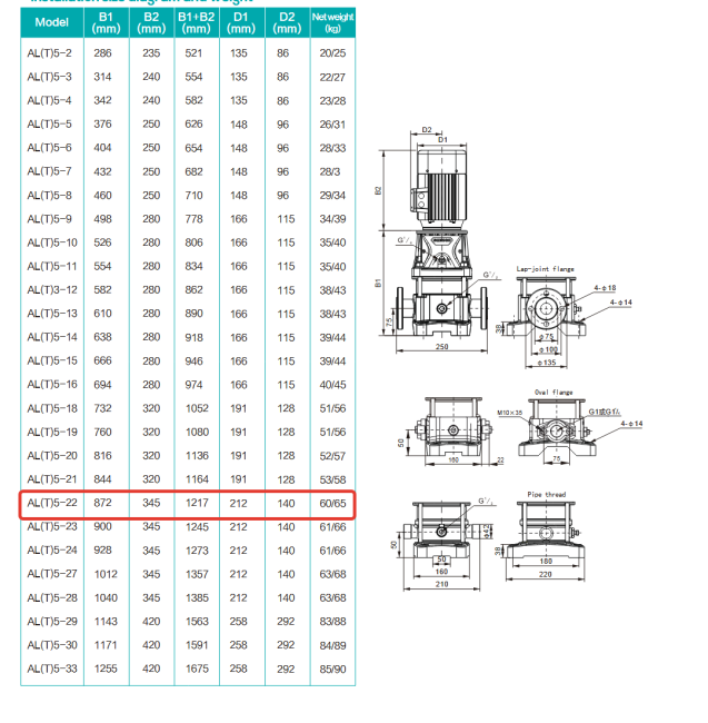 Вертикальный насос AL 5-22-4, 4 кВт, 380 В, DN25, нерж/чугун, 68 С