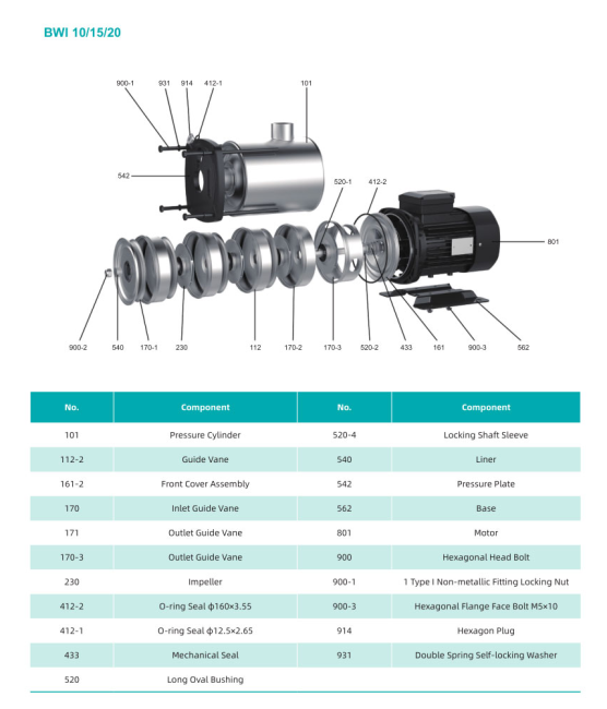 Насос повышения давления SHIMGE BWI15-4-3 Насос повышения давления SHIMGE BWI15-4-3